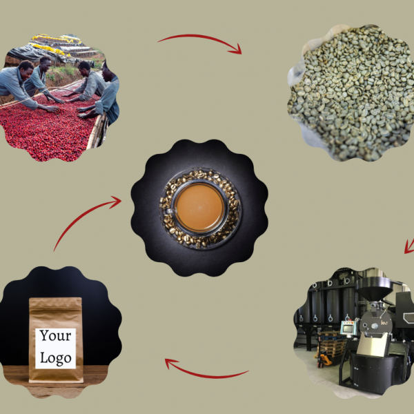 OEM/ODM process of black instant coffee, 3in1, 4in1 in Vietnam - HUCAFOOD Co., Ltd